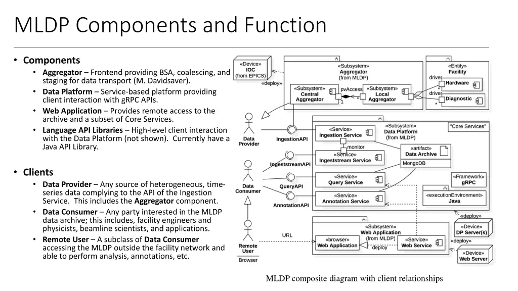 mldp components and function