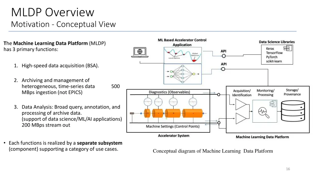 mldp overview motivation conceptual view