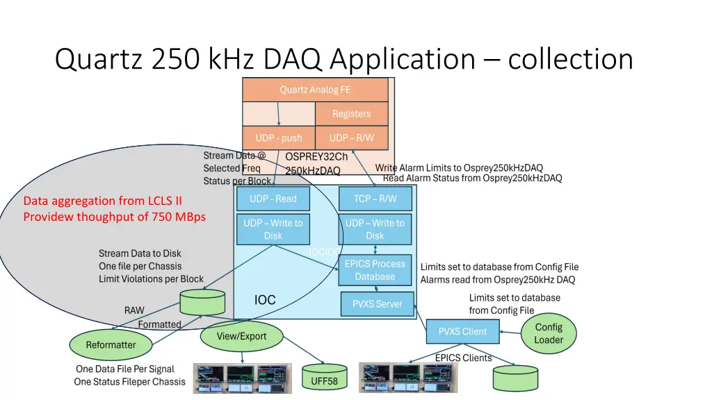 quartz 250 khz daq application collection
