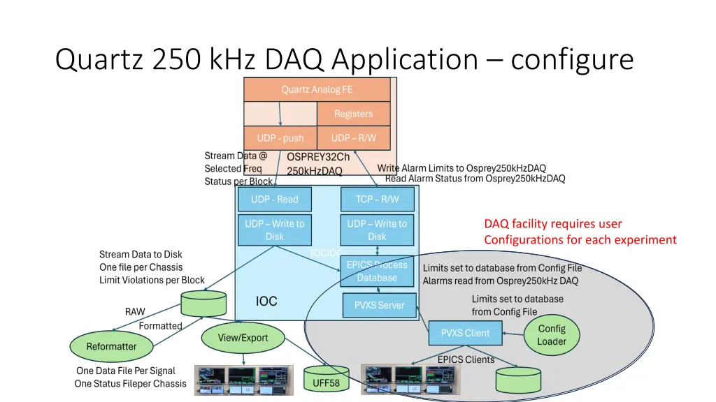 quartz 250 khz daq application configure