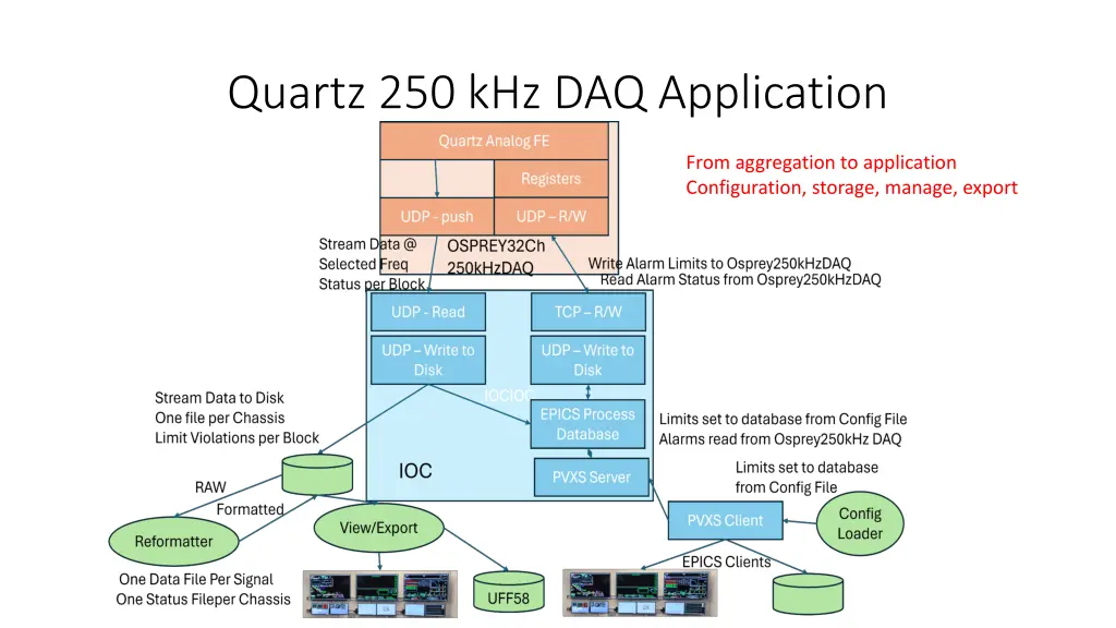 quartz 250 khz daq application