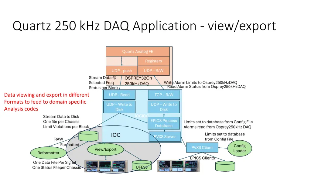 quartz 250 khz daq application view export