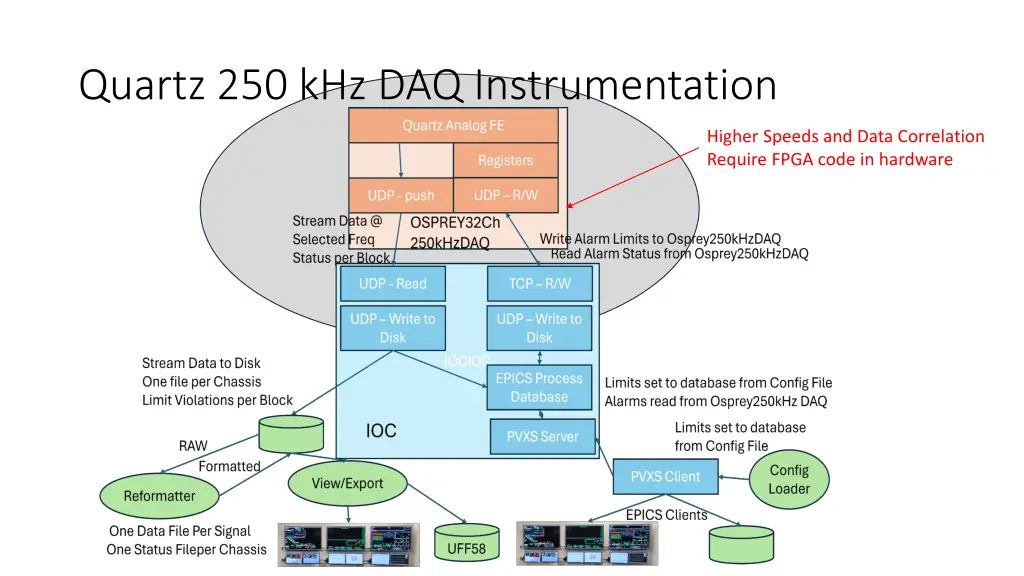 quartz 250 khz daq instrumentation