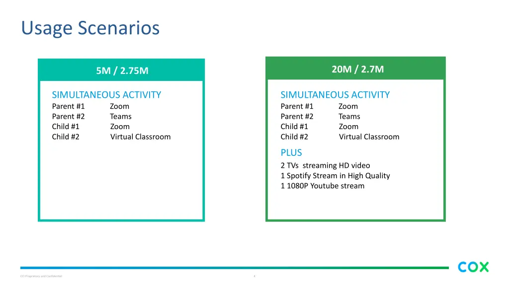 usage scenarios 1