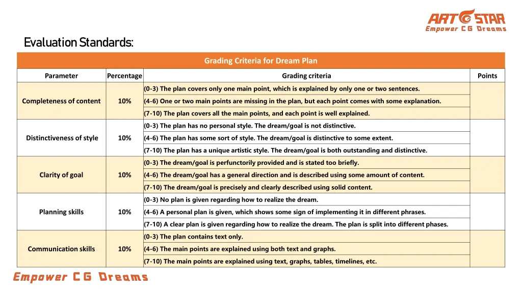 evaluation standards