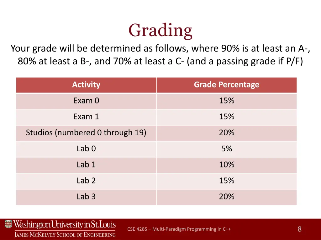 grading