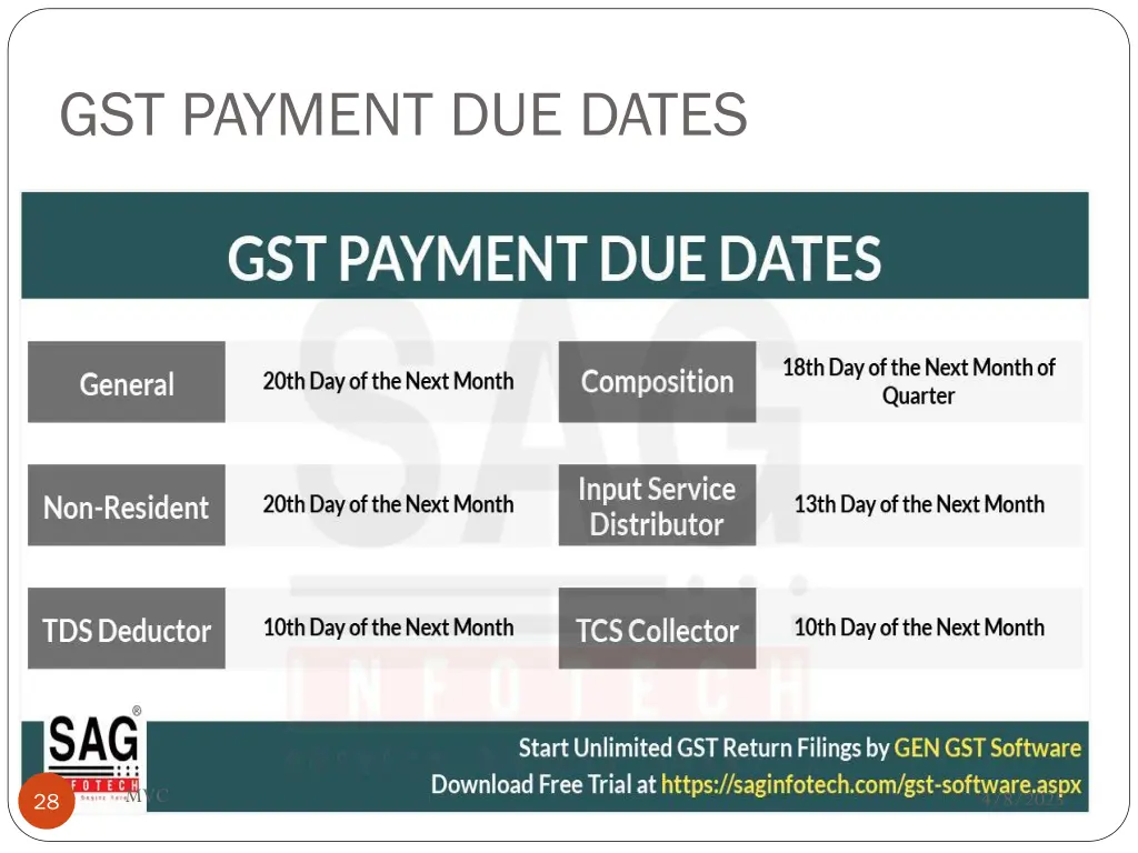 gst payment due dates