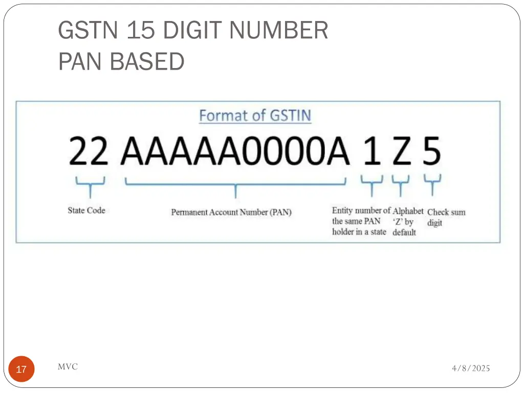 gstn 15 digit number pan based