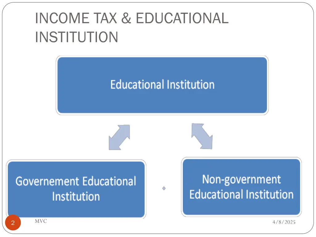 income tax educational institution