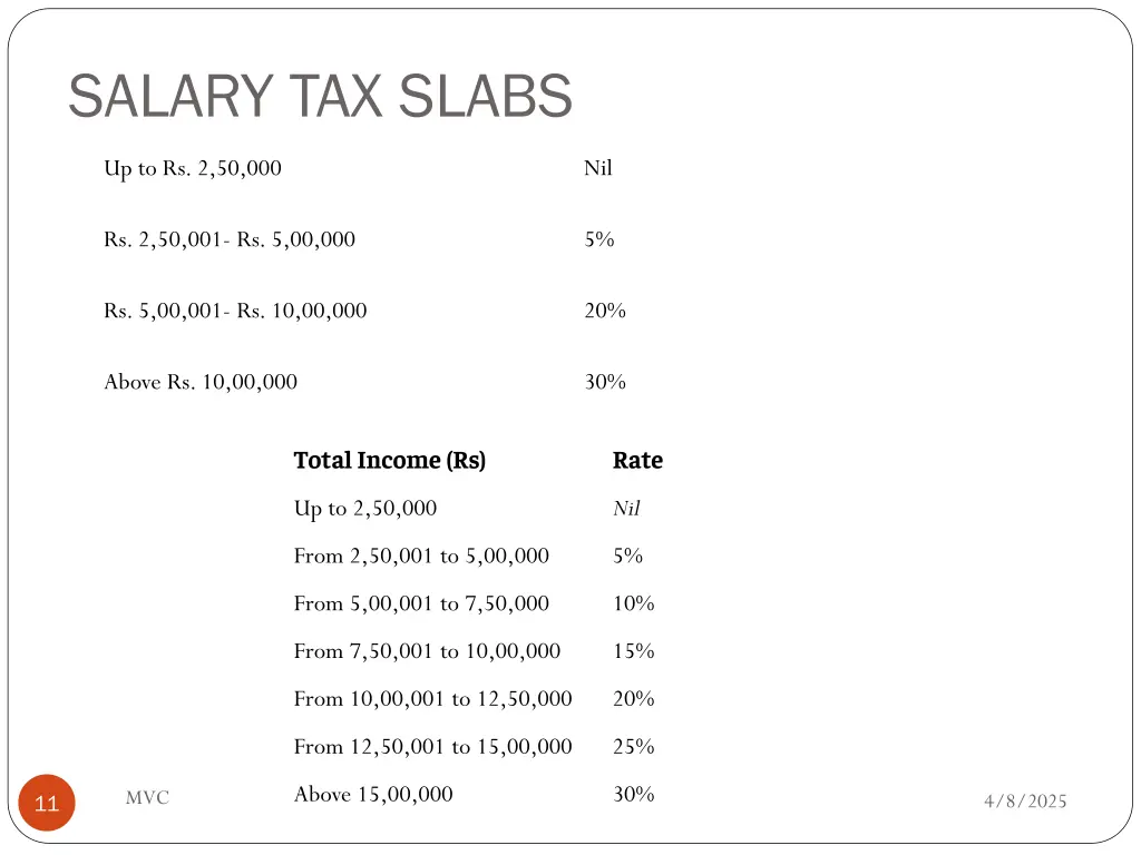 salary tax slabs
