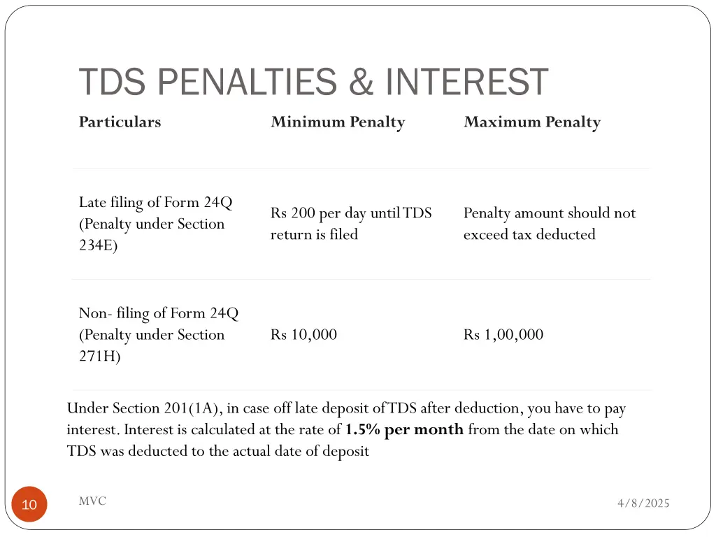 tds penalties interest particulars minimum penalty