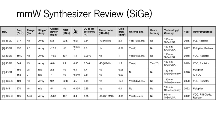 mmw mmw synthesizer review synthesizer review sige