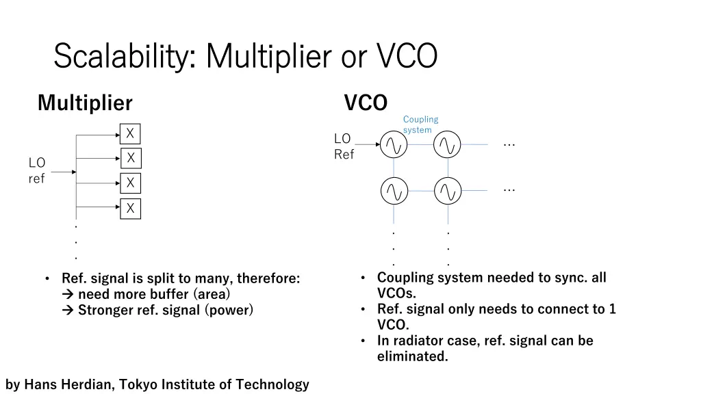 scalability multiplier or vco scalability