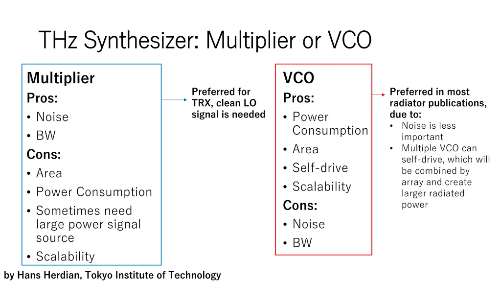 thz synthesizer multiplier or vco thz synthesizer