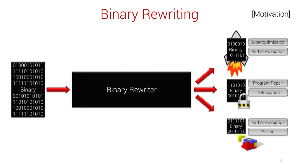 binary rewriting