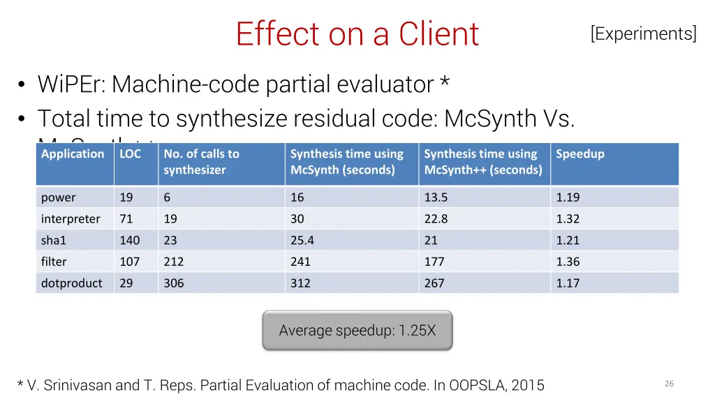 effect on a client