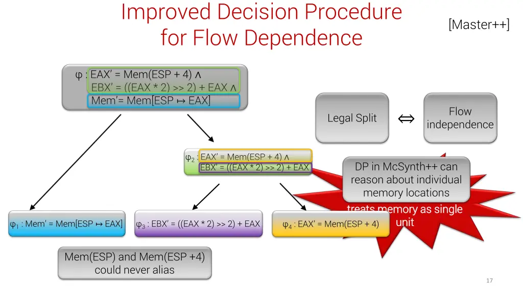 improved decision procedure for flow dependence