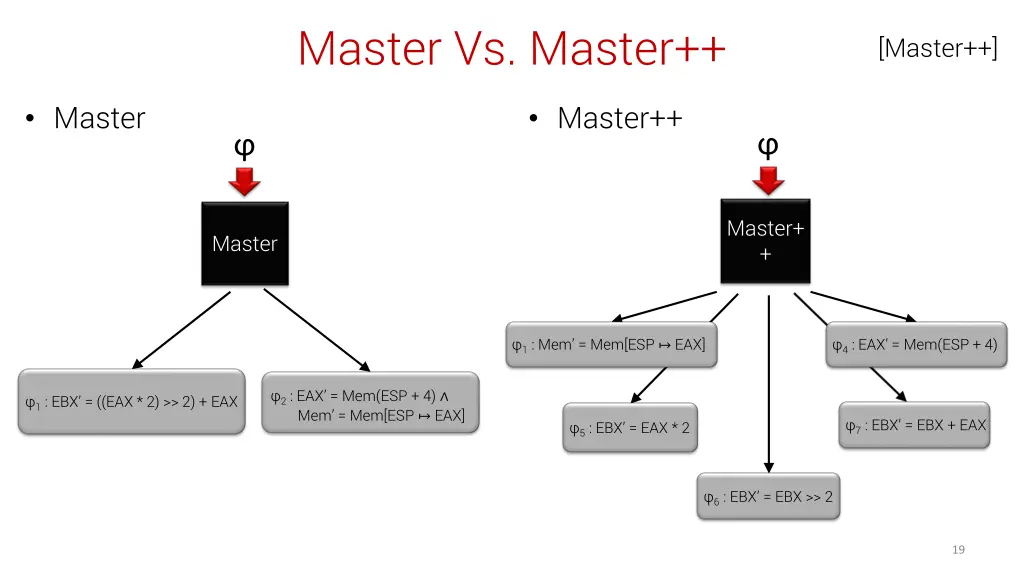 master vs master