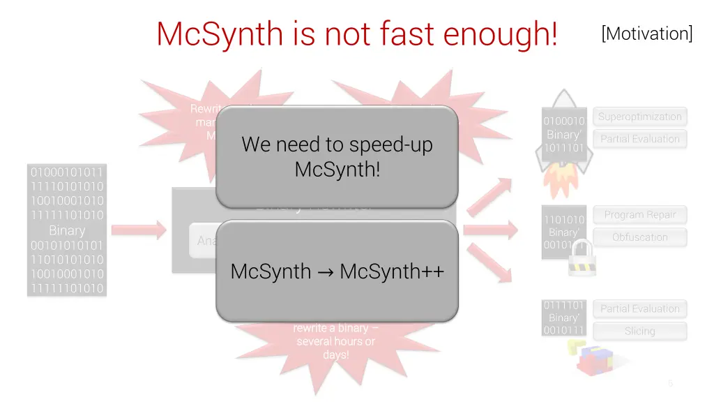 mcsynth is not fast enough