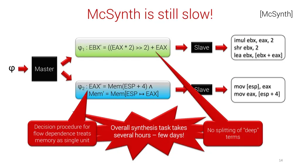mcsynth is still slow