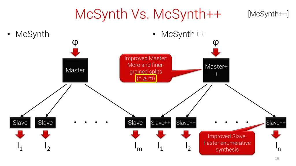 mcsynth vs mcsynth