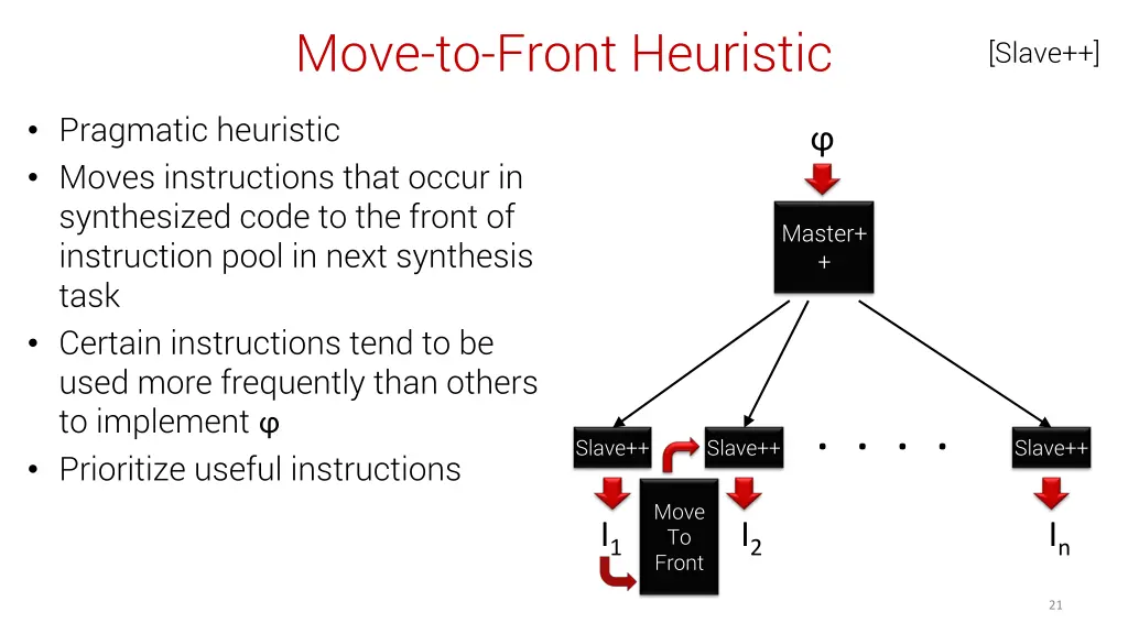 move to front heuristic