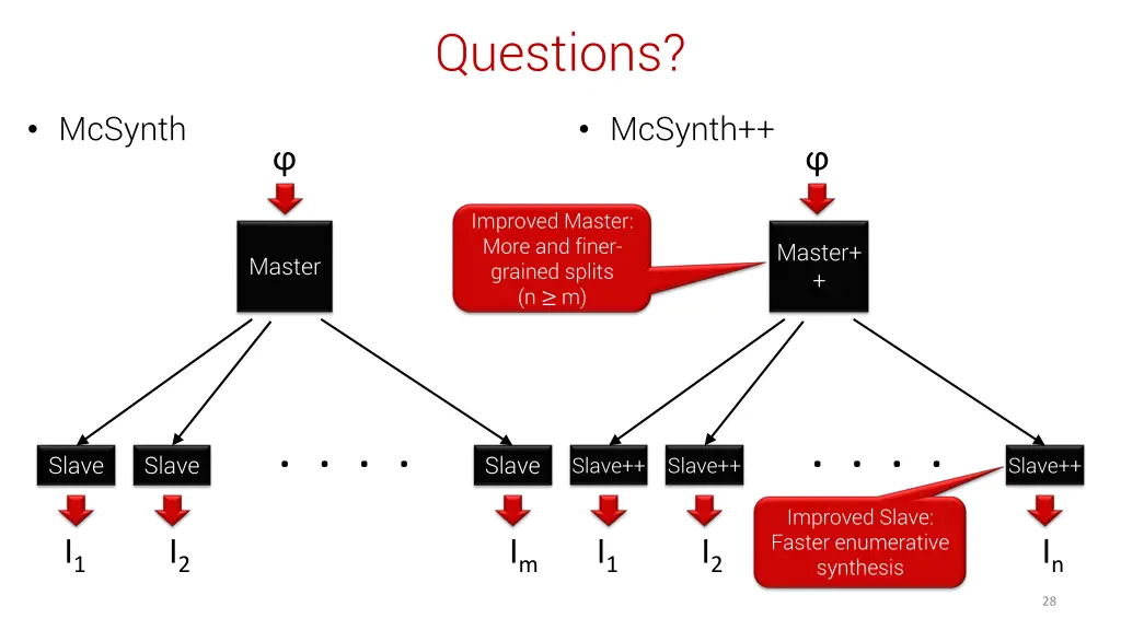 questions