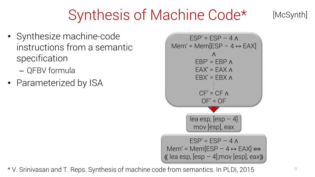 synthesis of machine code