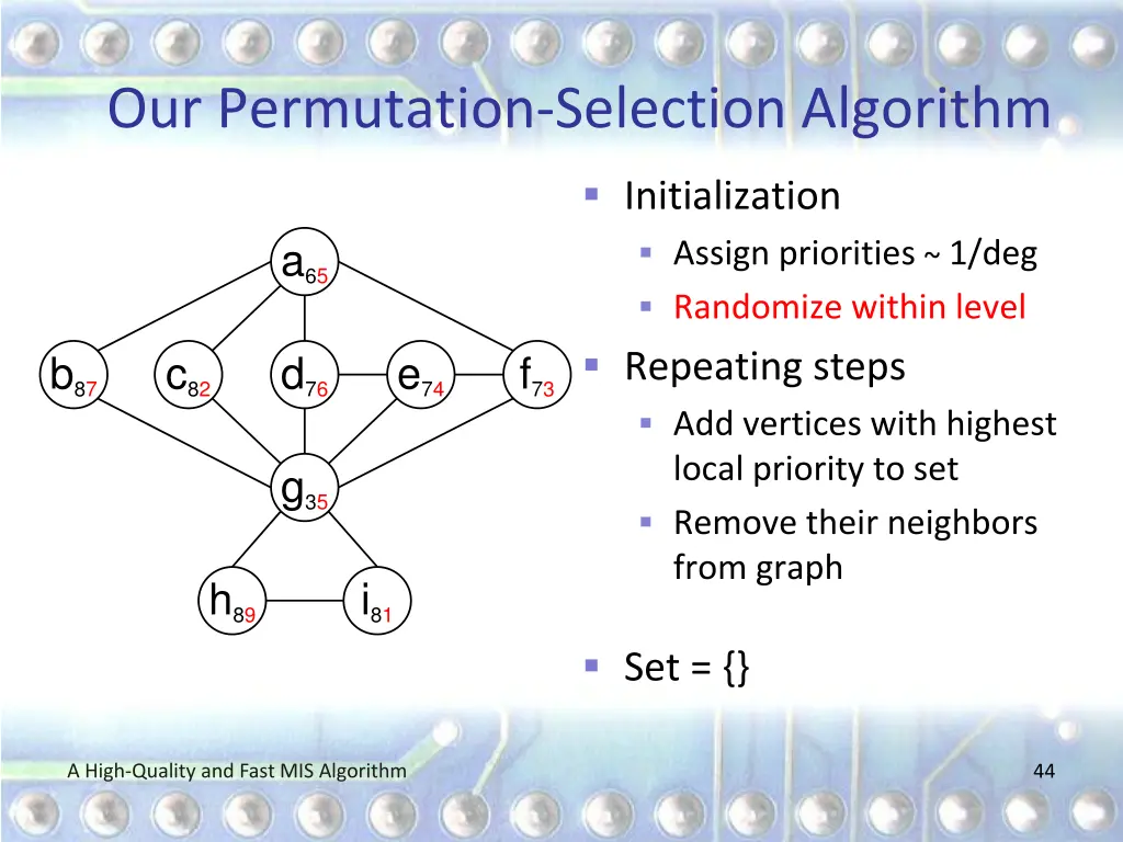 our permutation selection algorithm 2