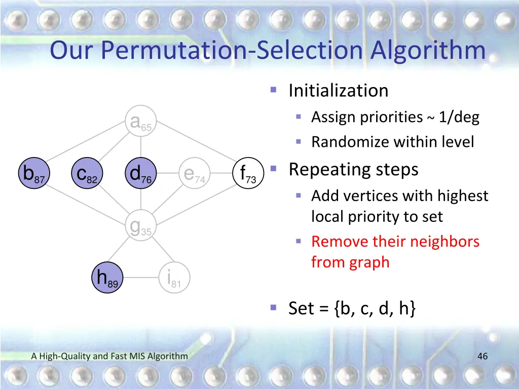our permutation selection algorithm 4