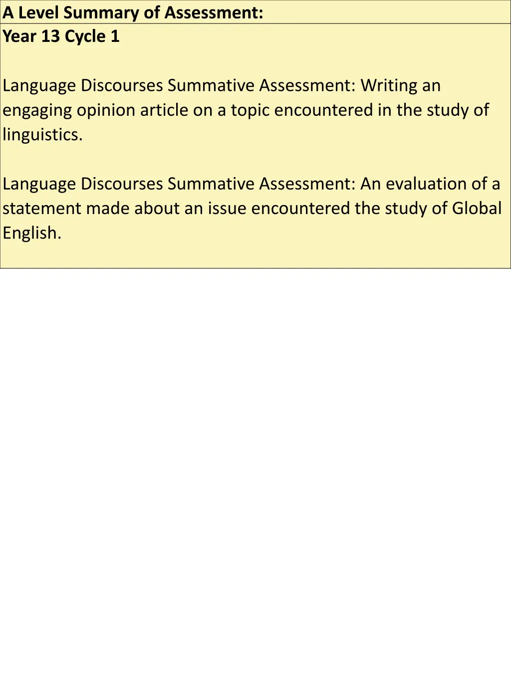 a level summary of assessment year 13 cycle 1
