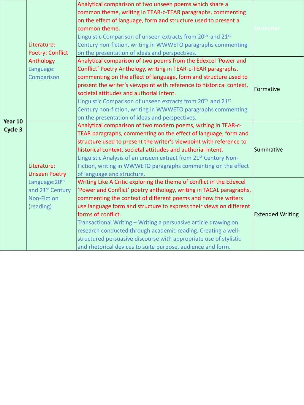 analytical comparison of two unseen poems which