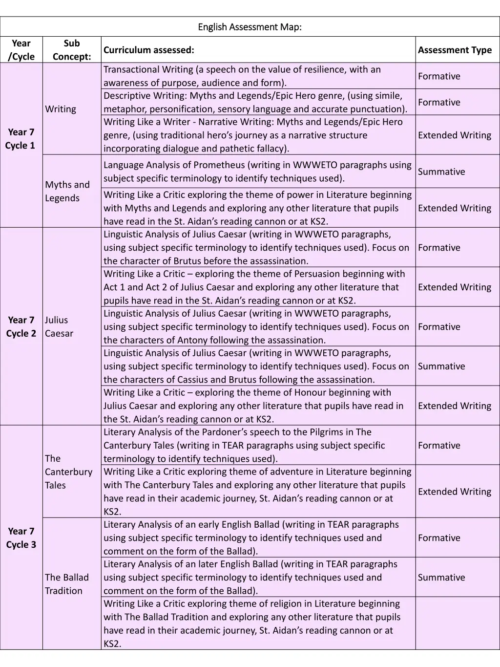 english assessment map english assessment map