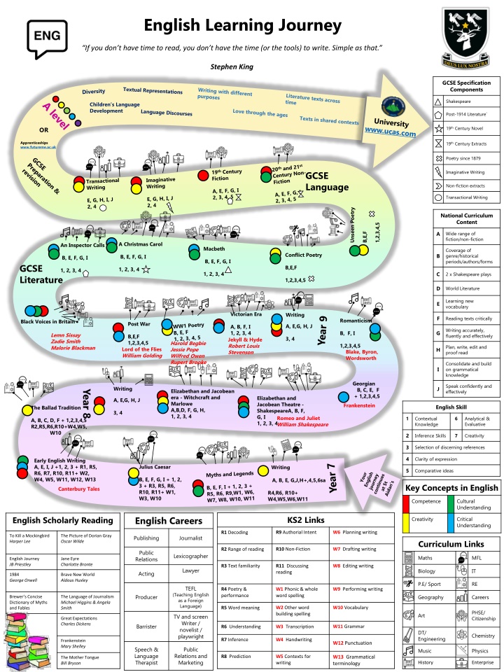 english learning journey