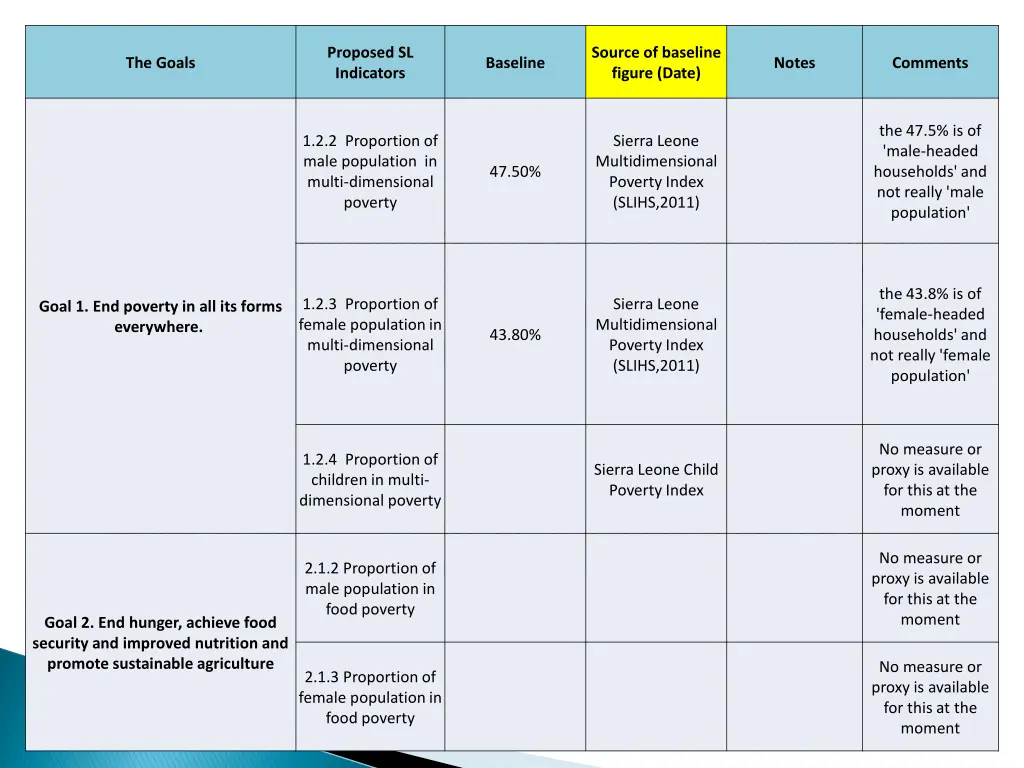 proposed sl indicators