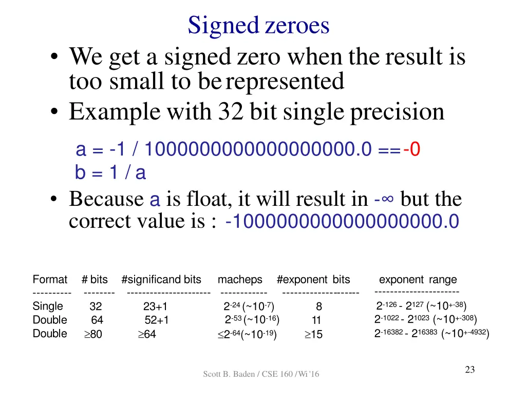 signedzeroes