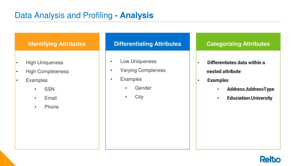 data analysis and profiling analysis
