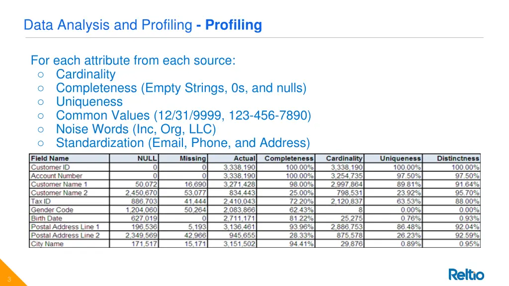 data analysis and profiling profiling