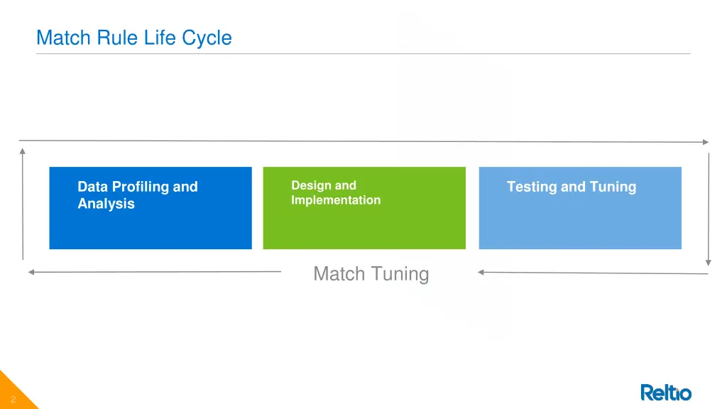 match rule life cycle