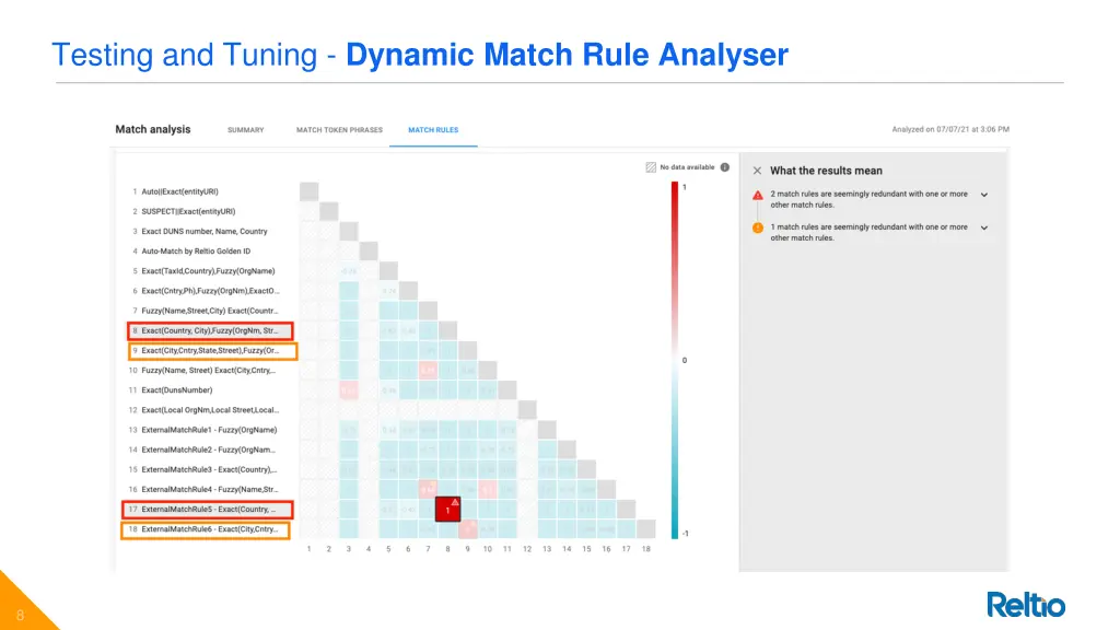 testing and tuning dynamic match rule analyser