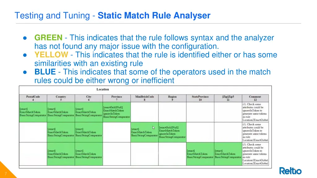 testing and tuning static match rule analyser