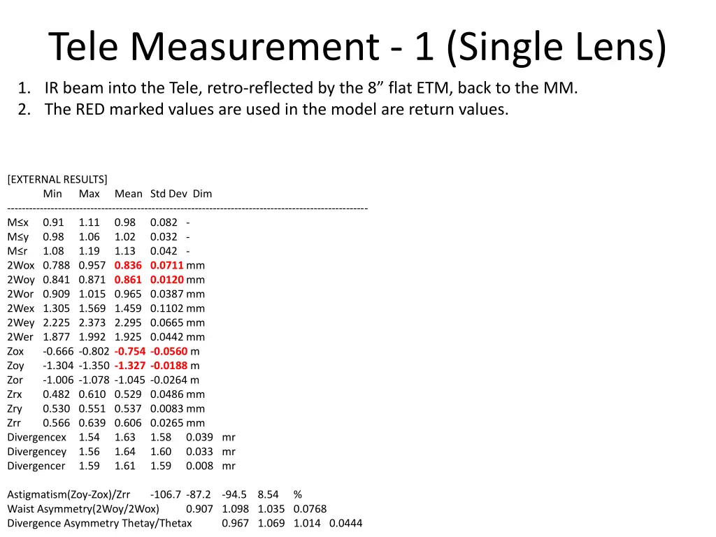 tele measurement 1 single lens 1 ir beam into