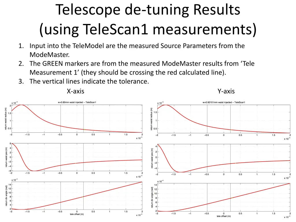 telescope de tuning results using telescan1