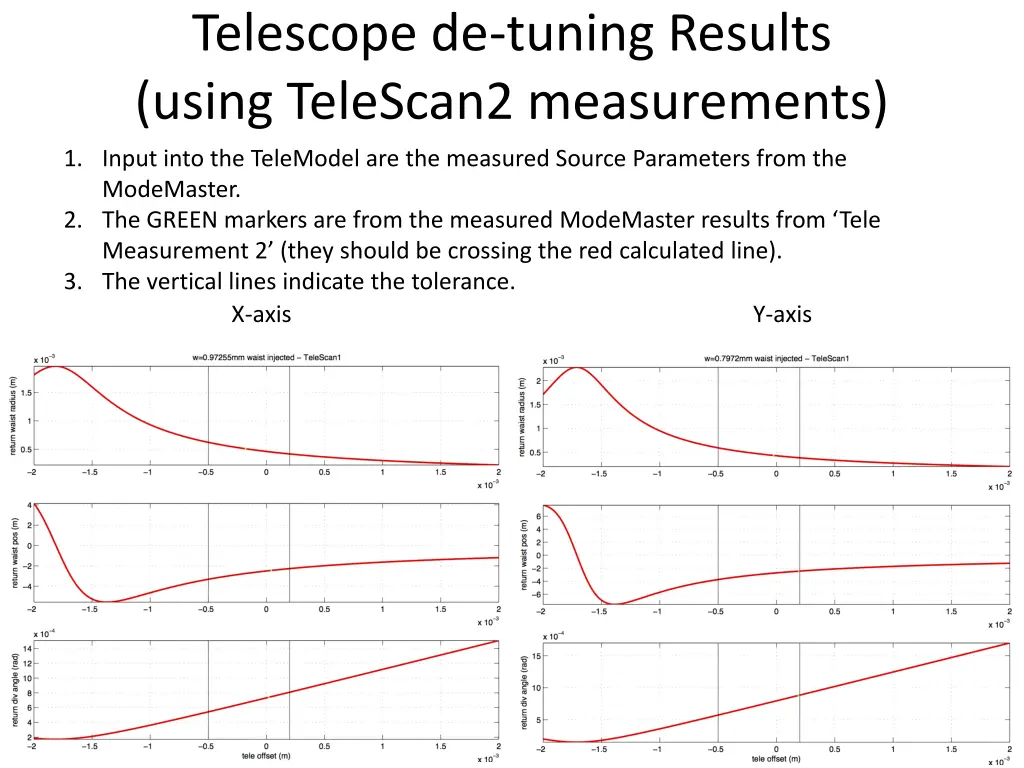 telescope de tuning results using telescan2