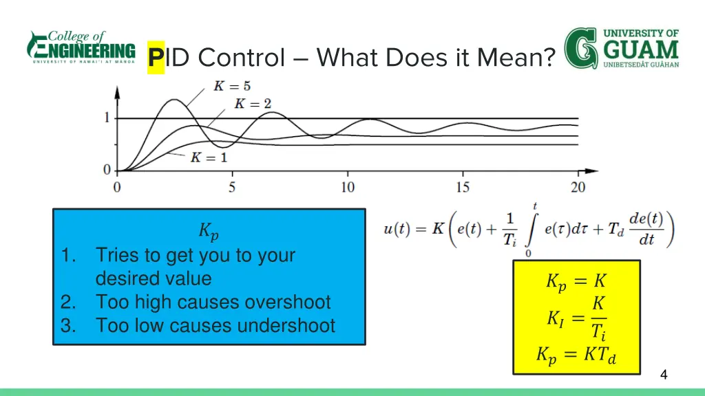 p id control what does it mean