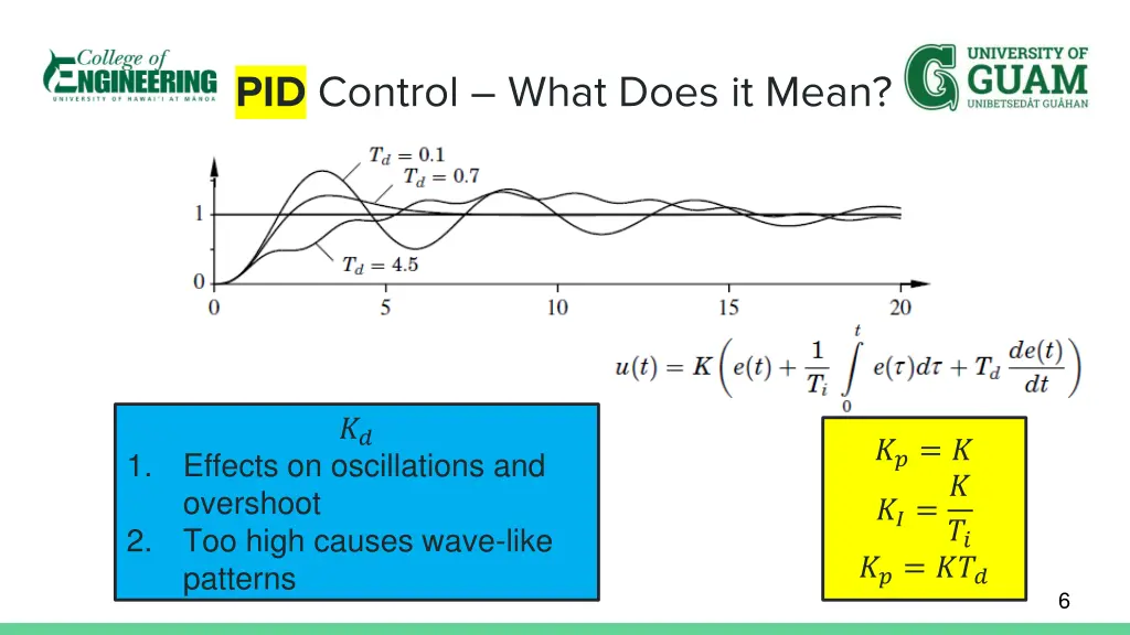 pid control what does it mean