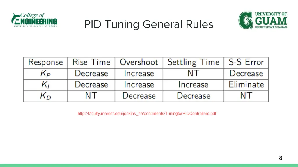 pid tuning general rules