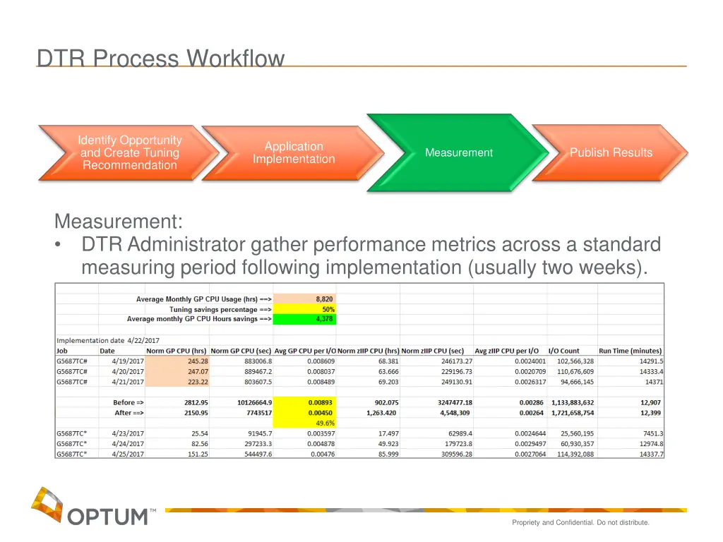 dtr process workflow 2