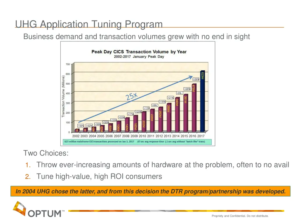 uhg application tuning program