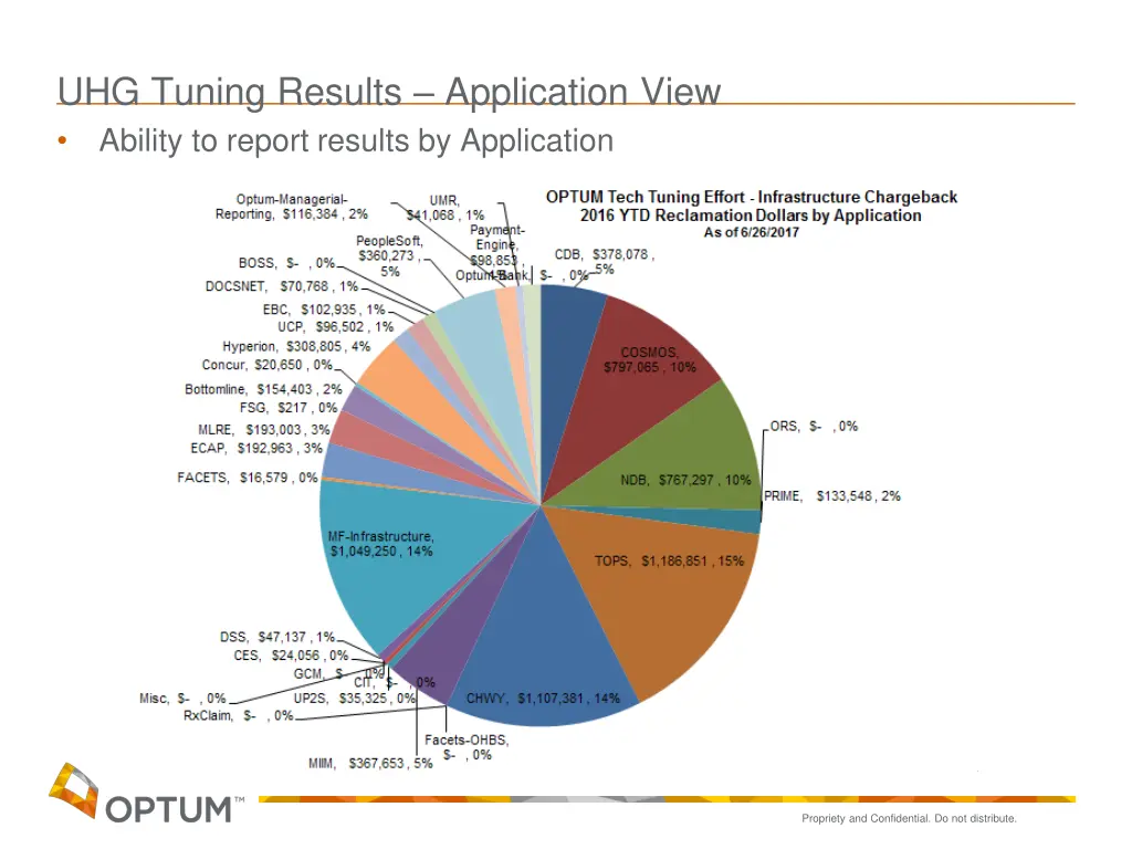uhg tuning results application view